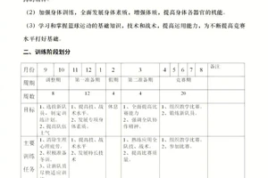 篮球训练计划安排表模板图片高清