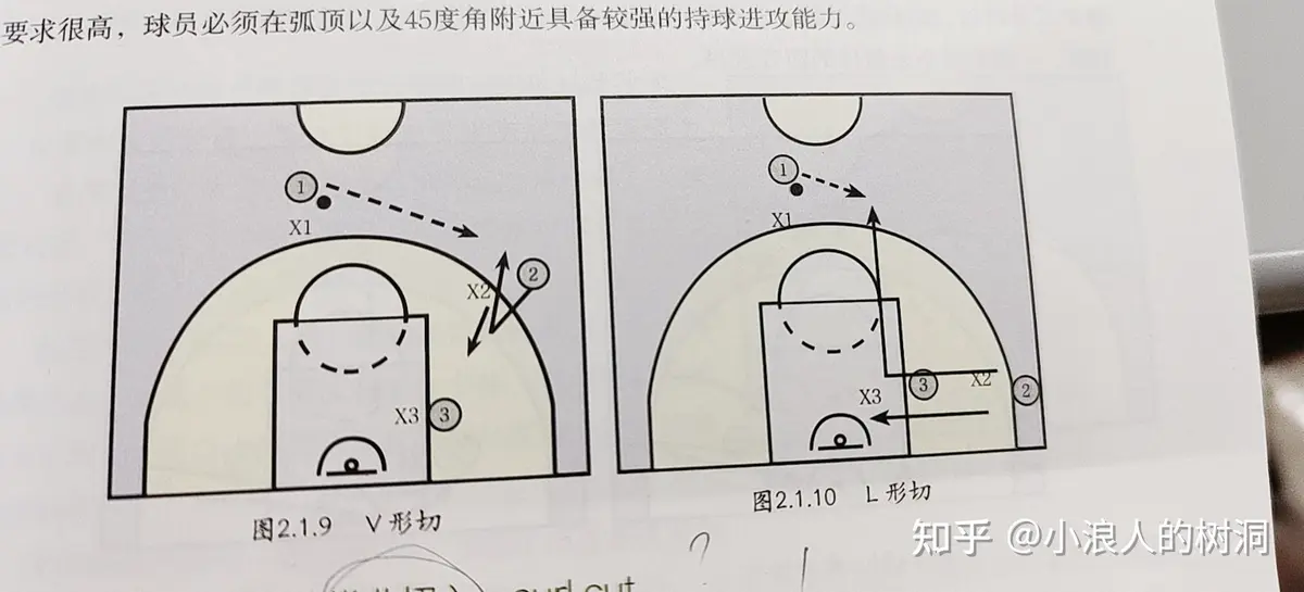 篮球训练文件_2